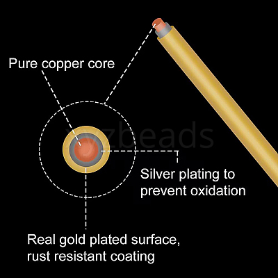 Round Craft Copper Wire CWIR-BC0001-0.5mm-G-1